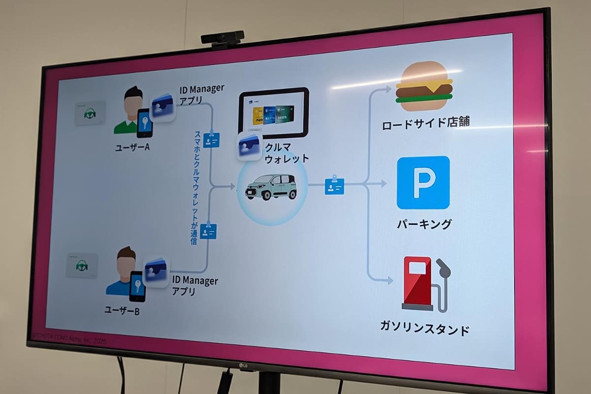 「クルマウォレット連携」における利用スタイルの概念図