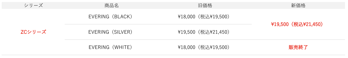 ZCシリーズは、4月1日より価格を改定。スタンダードプラン料金