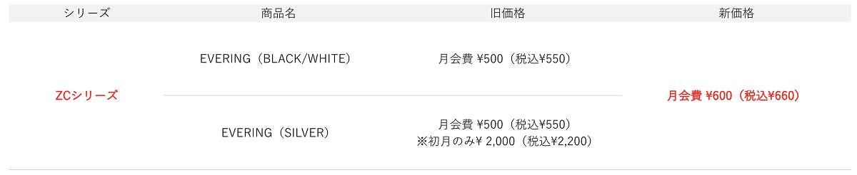 定額プラン料金