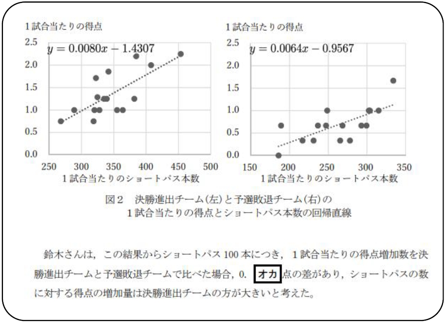 大学入試センター「サンプル問題 『情報』」 P.16より