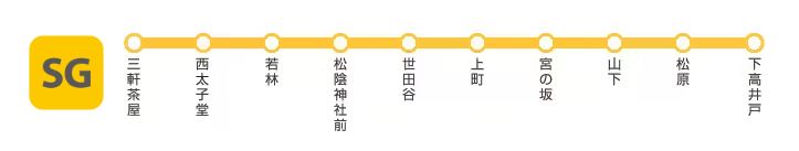世田谷線路線図(東急公式サイトより)