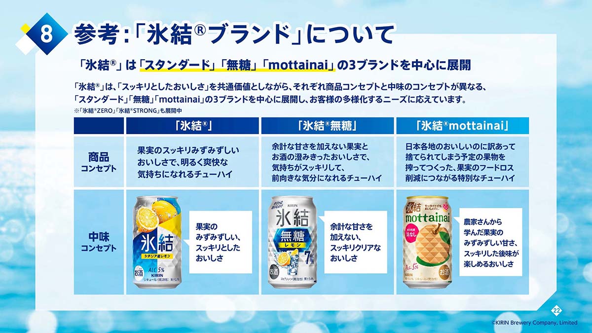 氷結ブランドの棲み分け