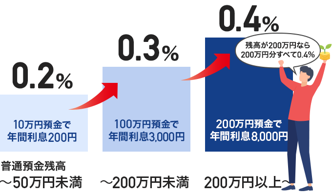 30歳以上の条件
