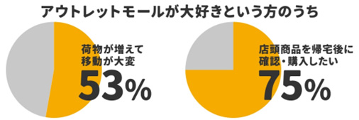 三井不動産アンケート調査(2023年5月)
