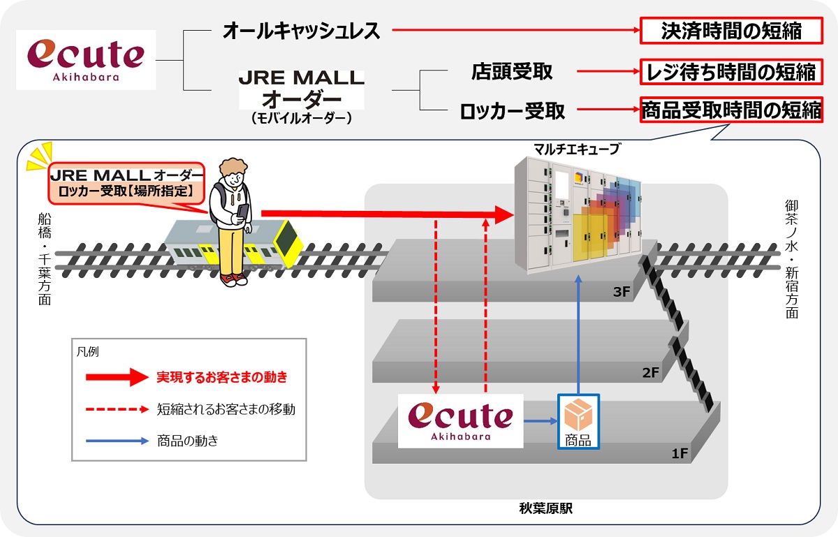 注文した商品を多機能ロッカー「マルチエキューブ」で受け取り可能