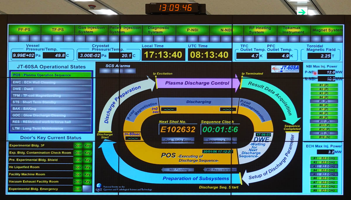 実際にプラズマを発生させた際のJT-60SAの運用画面
