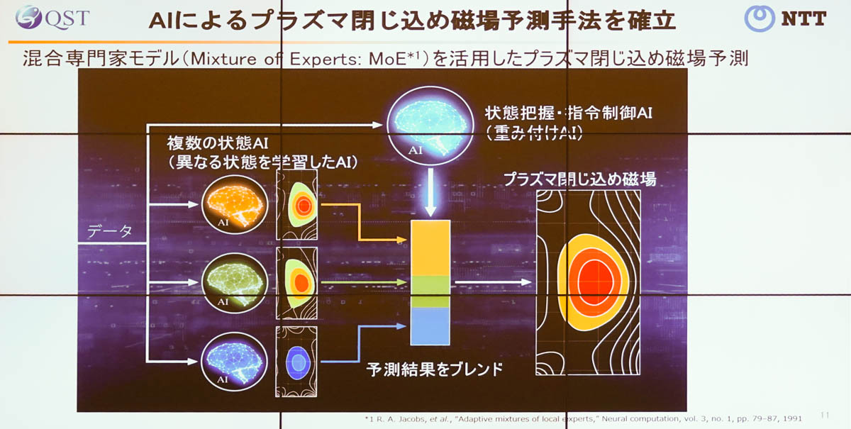 左は単一のAIで予測した結果で、右が複数のAIを用いるMoEによる予測の結果