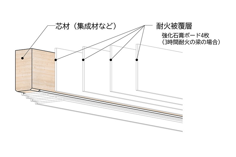 λ-WOOD II 耐火梁