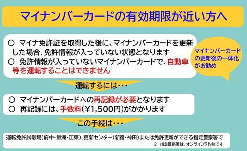 マイナンバーカードをの有効期限に注意(出典：警視庁)