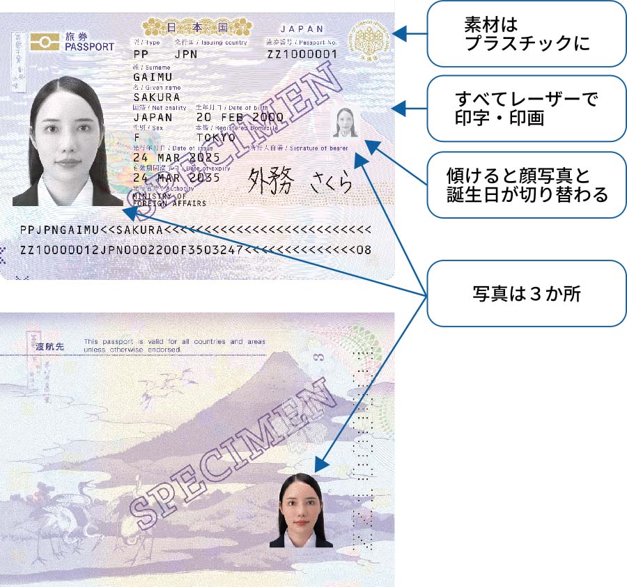 3月24日発行される新パスポート「2025年旅券」(出典：政府広報オンライン)