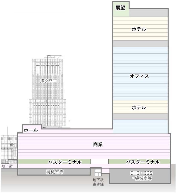23年3月時点の施設構成計画