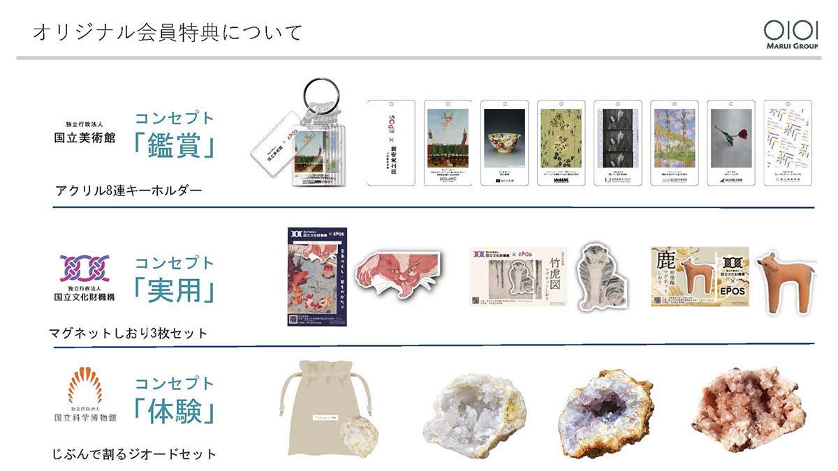 各ミュージアムをイメージした特典
