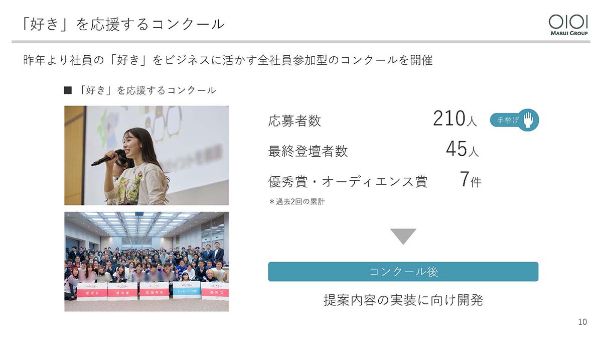 丸井グループの全社員が参加できる「『好き』を応援するコンクール」