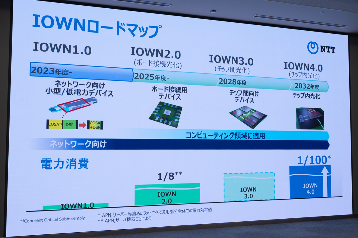 ロードマップと電力消費