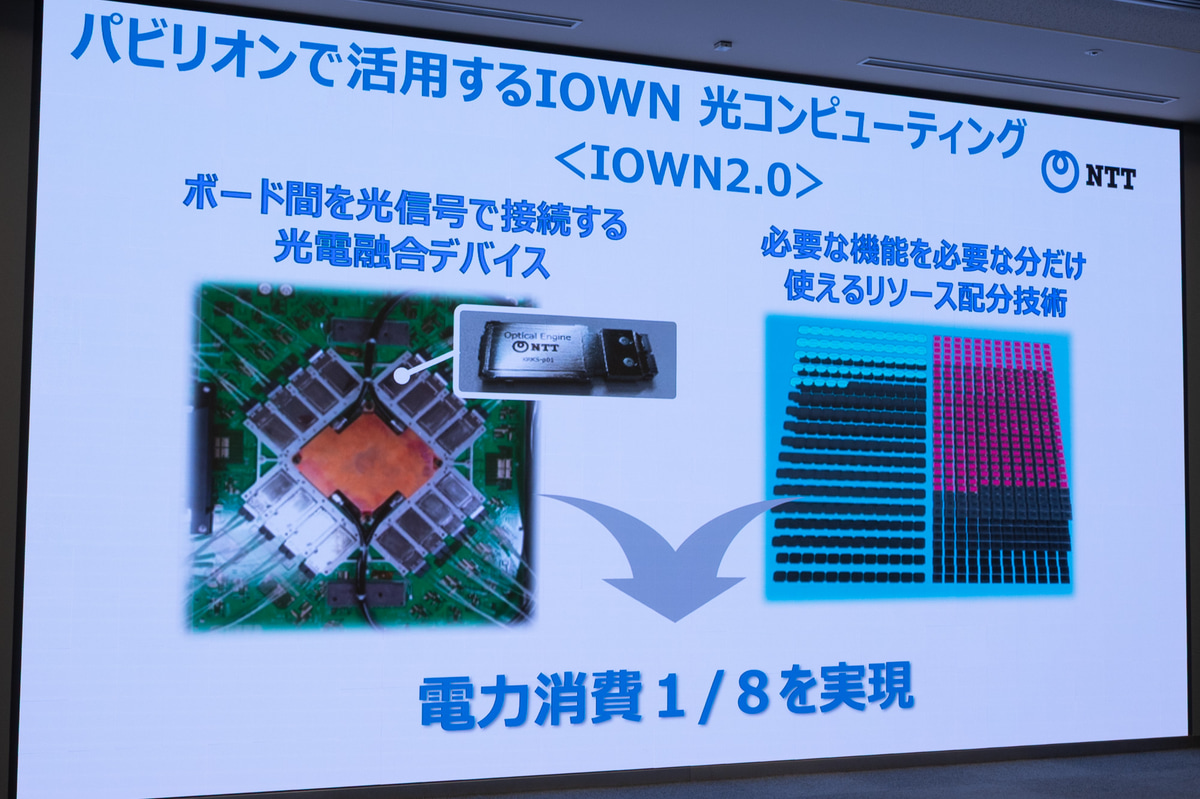 IOWN 2.0「IOWN光コンピューティング」