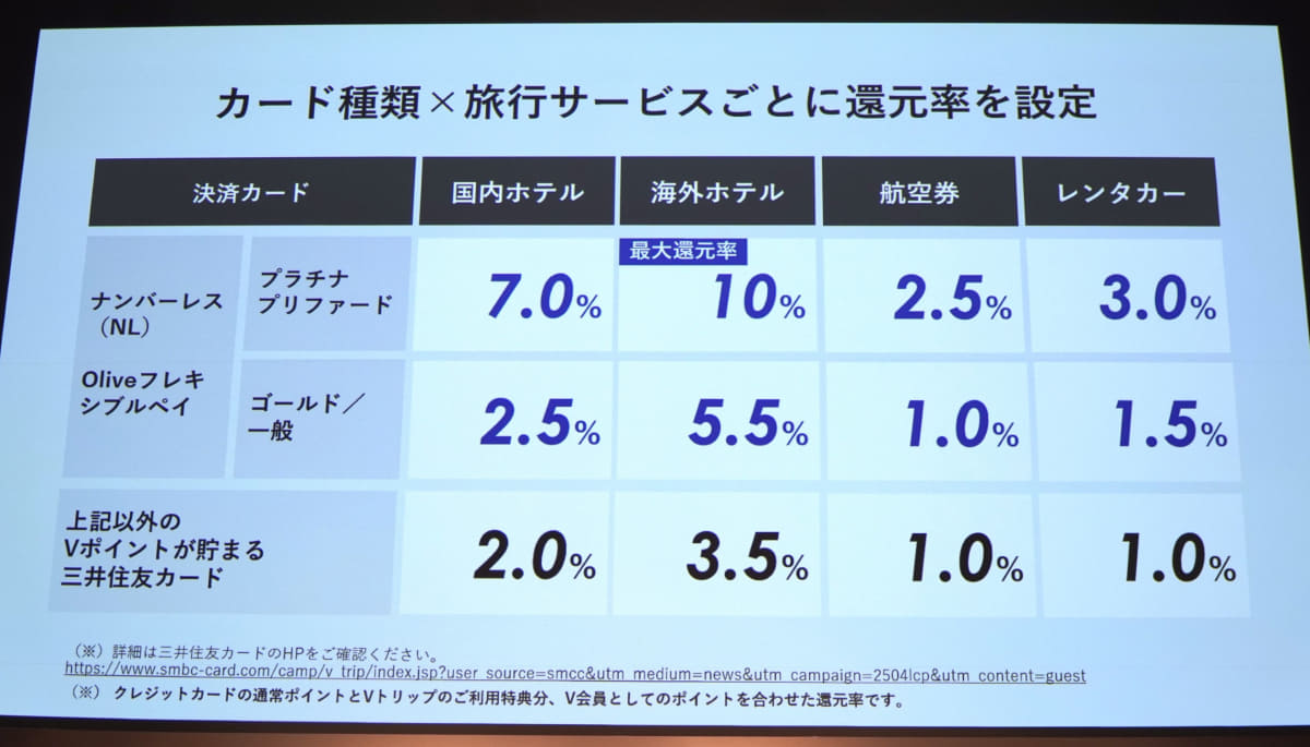 予約確定前の画面。Vトリップ上では付与予定のポイント数を確認できない