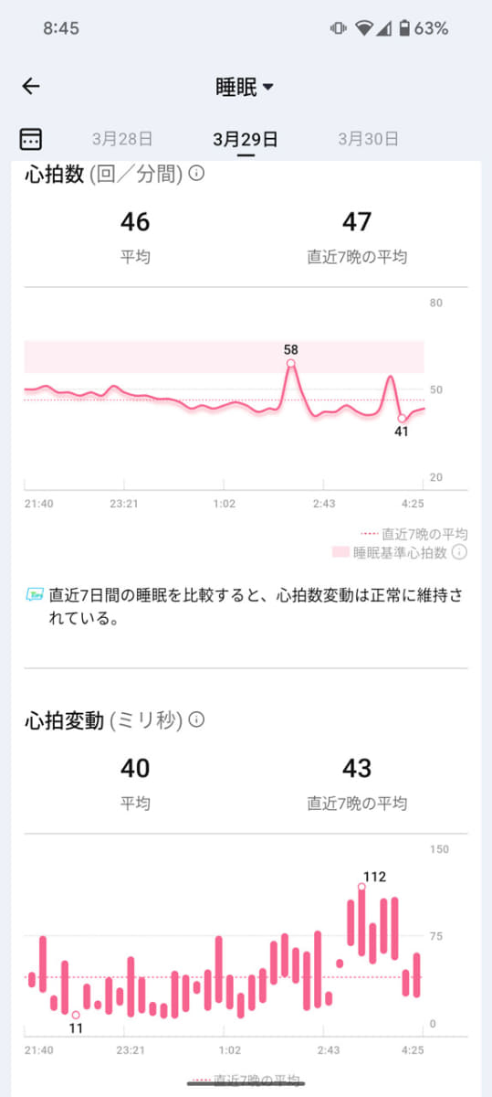 心拍変動や血中酸素飽和度、皮膚温度まで分かる