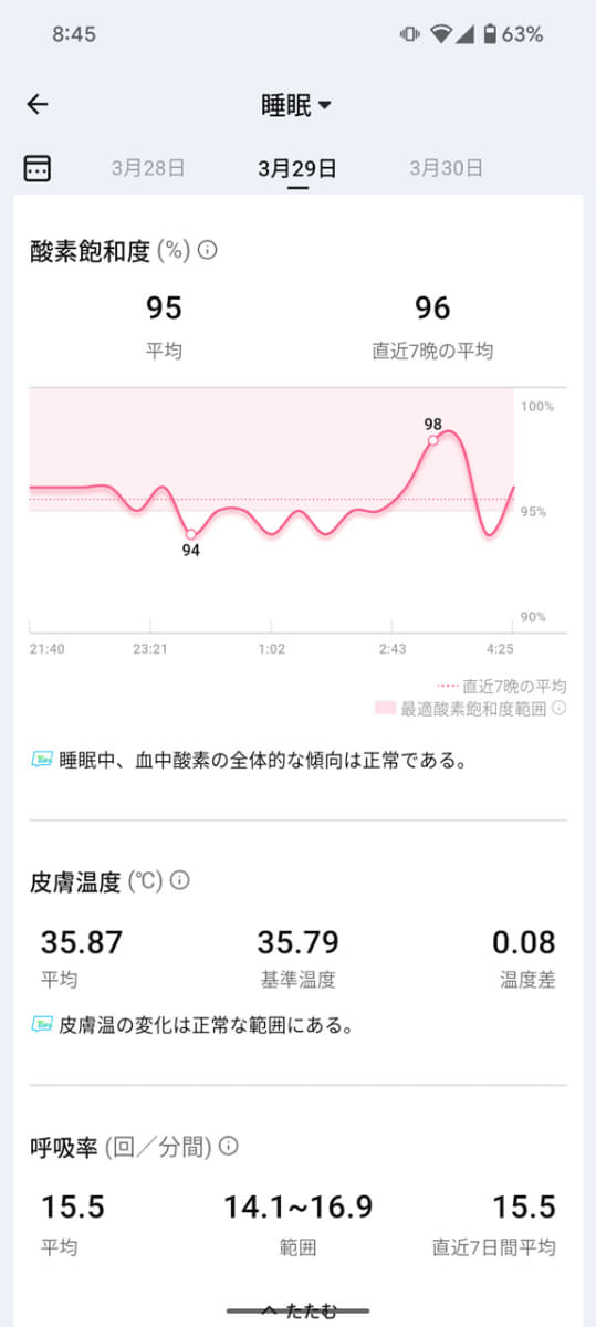 心拍変動や血中酸素飽和度、皮膚温度まで分かる