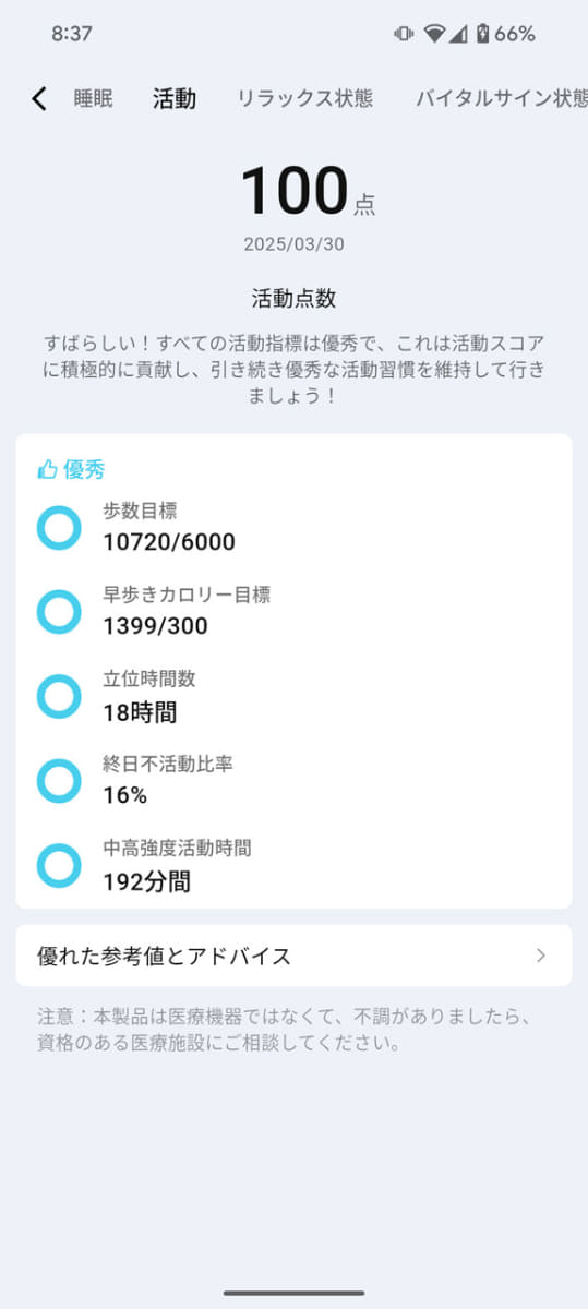 日々改善を意識してきた成果か、「活動」がついに満点評価!