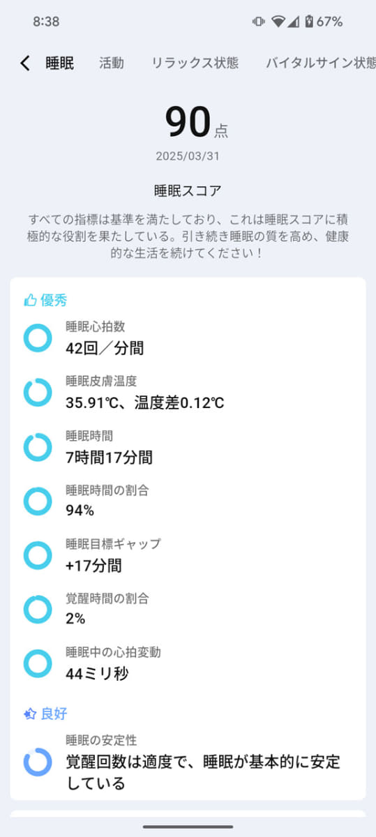 翌日の「睡眠」スコアもしっかり高くなってくれた