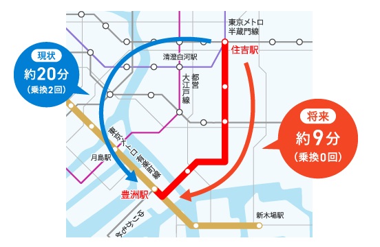 有楽町線延伸計画(豊洲・住吉間)