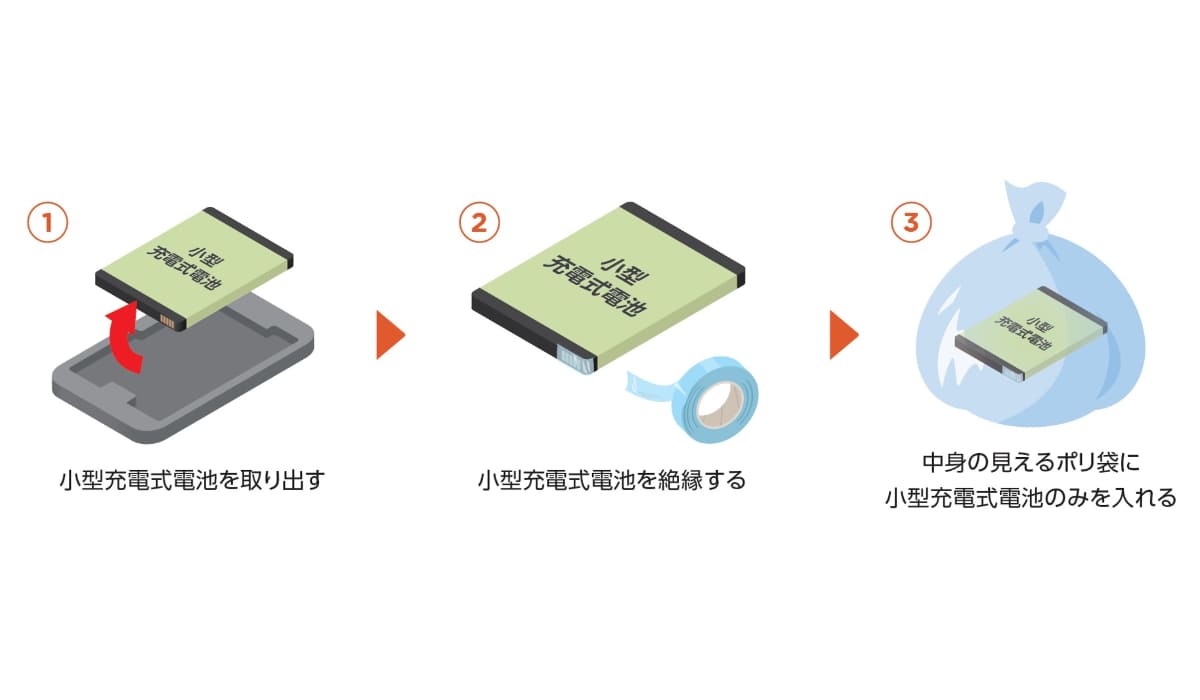 電池の捨て方。テープで絶縁して中身の見えるポリ袋に入れる