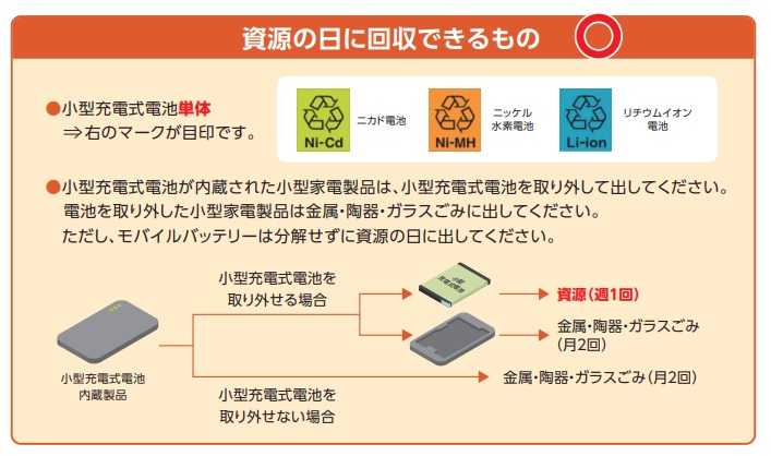 新宿区で資源の日として回収できるもの、できないもの