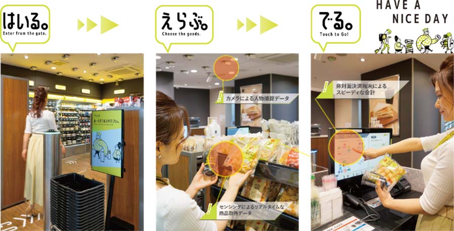 無人決済エリアの利用方法