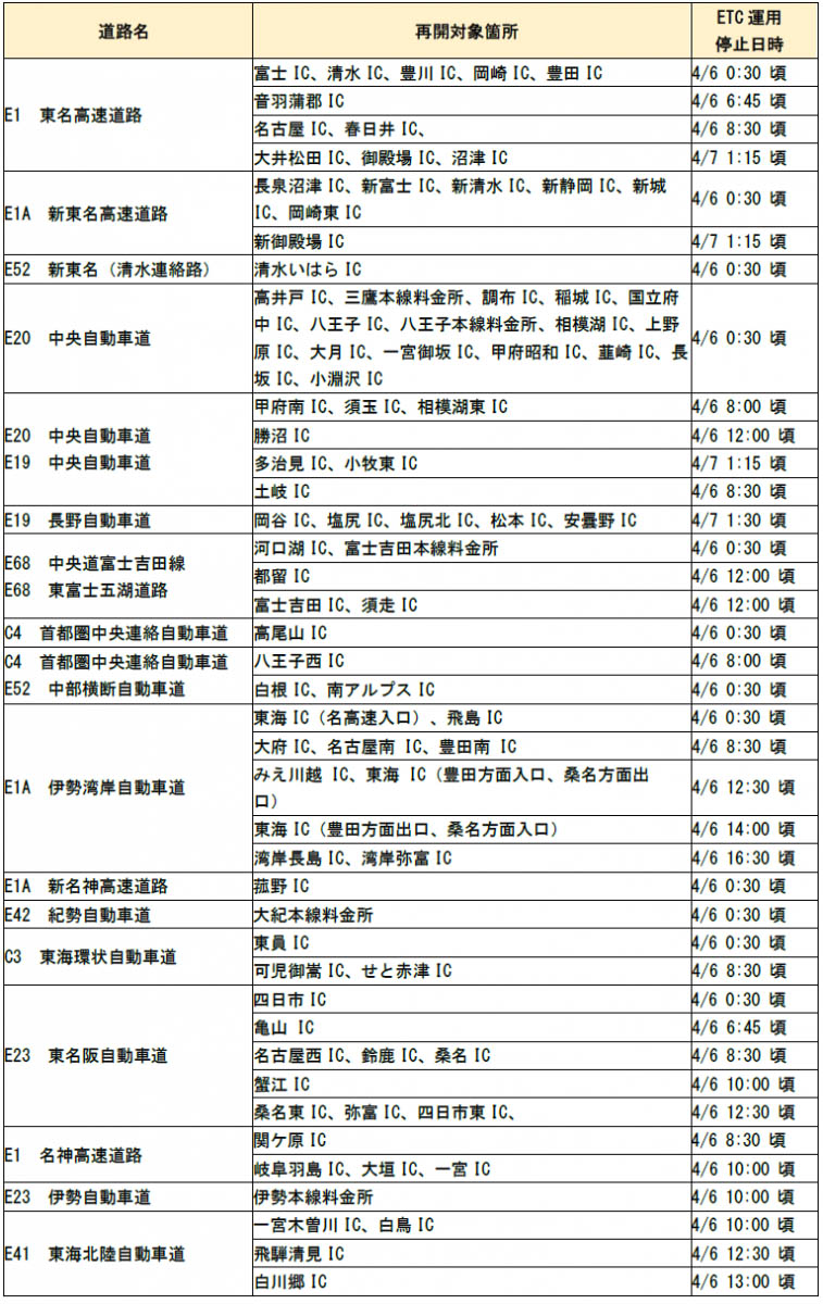 ETCの運用を再開した料金所