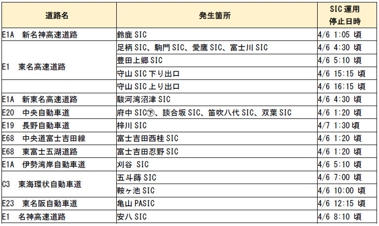 ETCの運用を再開したスマートIC