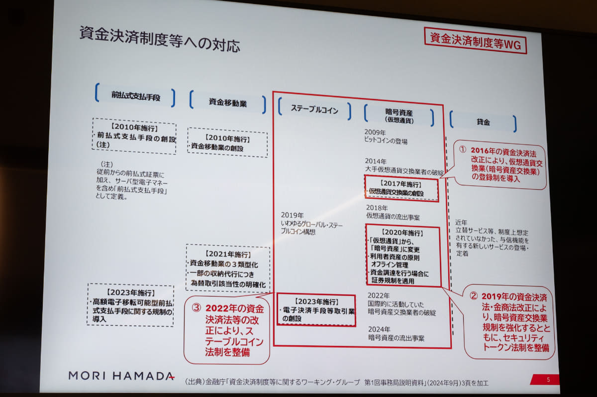 3回の改正を経て、今回が4回目となる