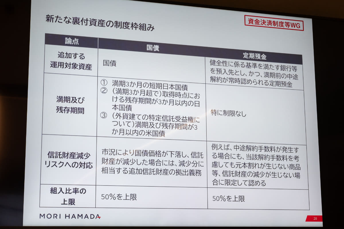 信託型ステーブルコインの裏付資産を拡大
