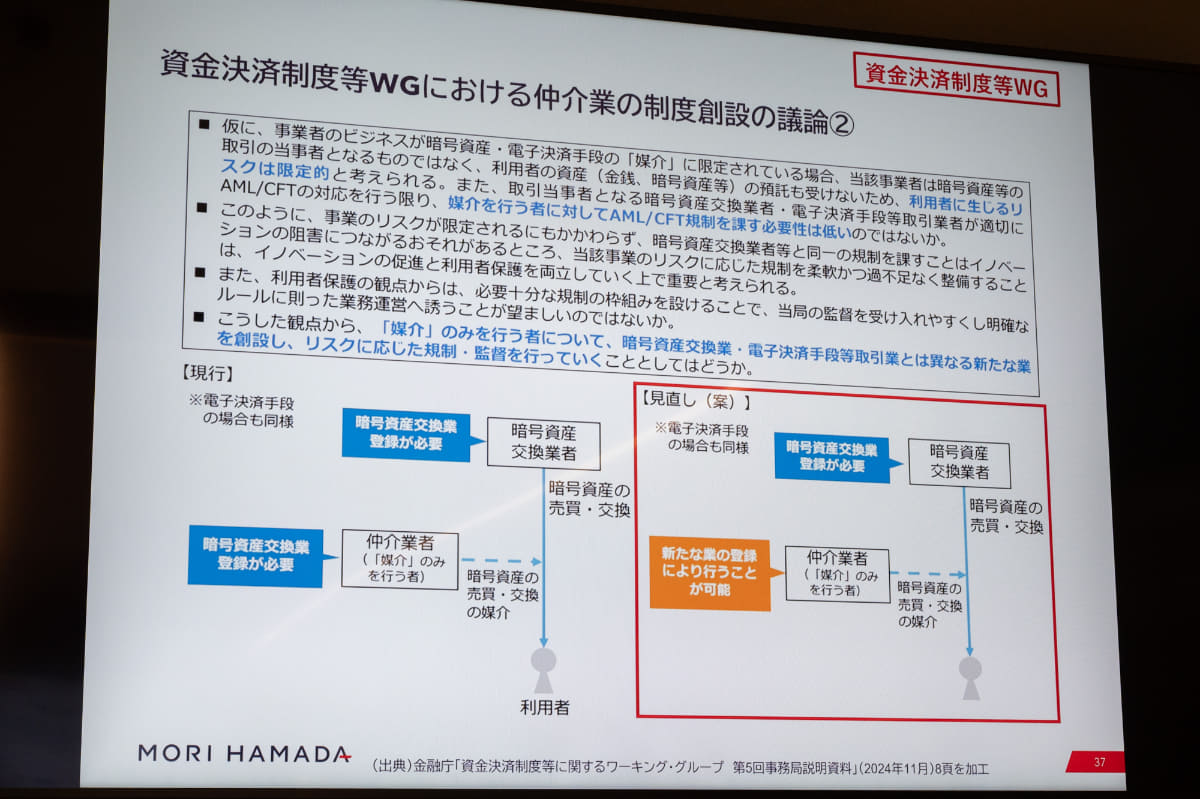 仲介業を新設する
