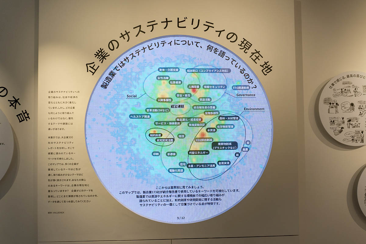 「サステナビリティの本音」の展示内容の一部