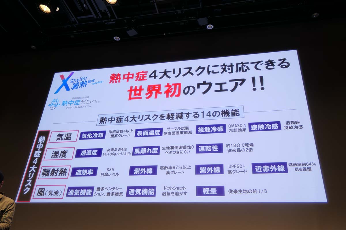 熱中症4大リスク「気温・湿度・輻射熱・風」を軽減する14の機能を搭載