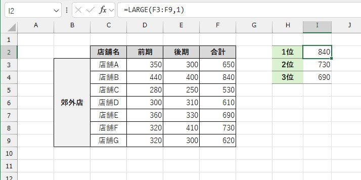 LARGE関数は指定したセル範囲から「n番目に大きい値」を返す。第1引数には数値を入力しているセル範囲、第2引数には上位からn番目の値を指定する