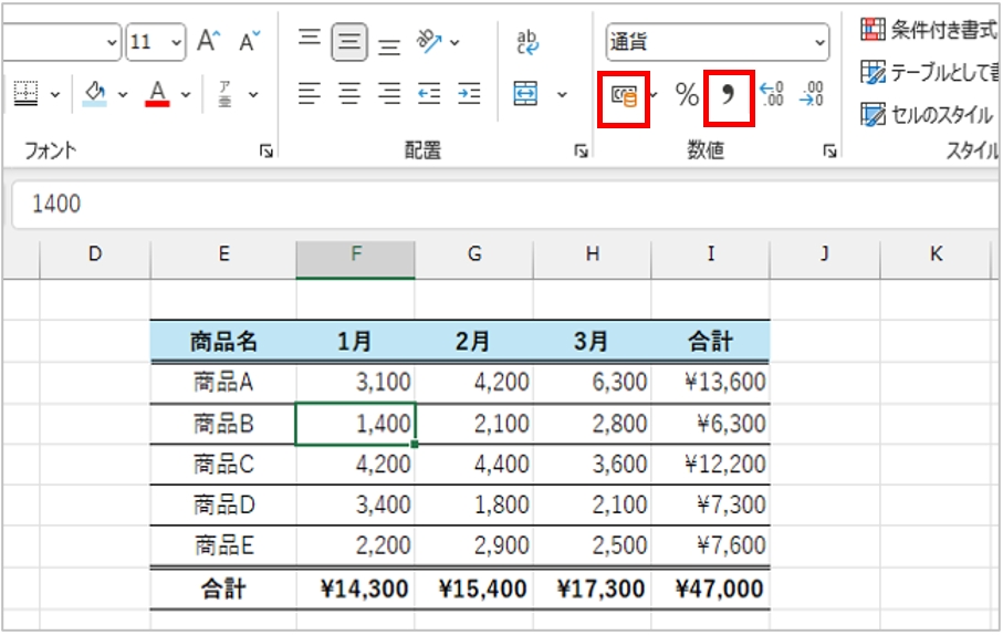 [桁区切りスタイル]ボタンを使うと、数値が3桁ごとに「,」(カンマ)で区切られる。例えば「123,456」・[通貨]ボタンは数値の先頭に「￥」を付けるときに使う。例えば、「￥123,456」となる。