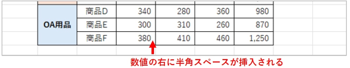 「数値」の表示形式で桁区切りの「,(カンマ)」を表示するときは、[セルの書式設定]ダイアログボックスで[桁区切り(,)を使用する]にチェックを付ける。なお、「数値」の表示形式では「￥」を付けることはできない