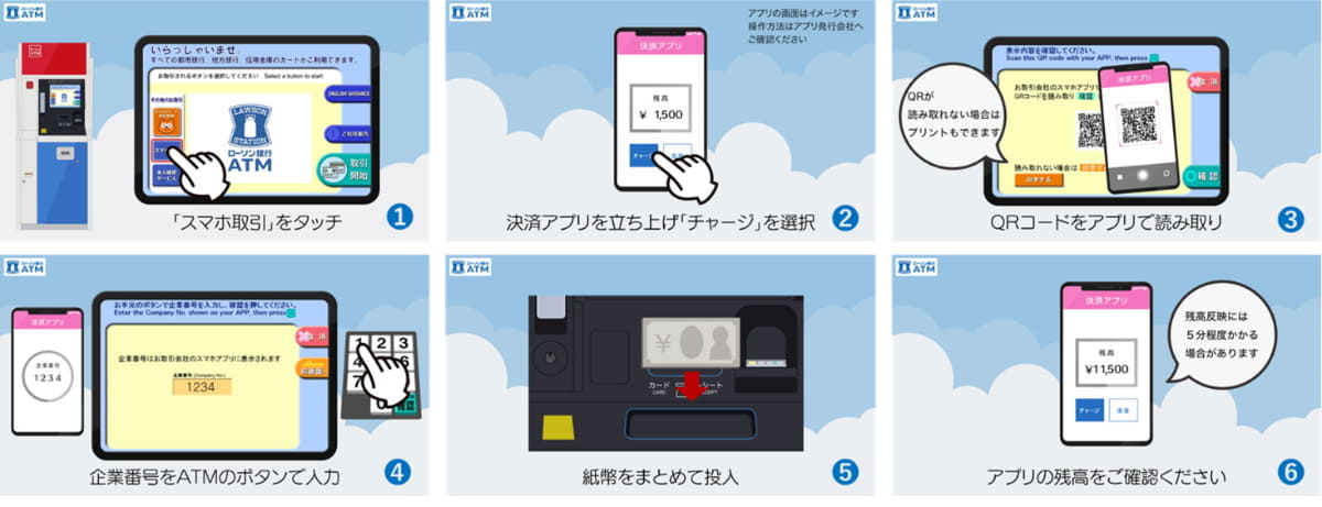 現行機での操作
