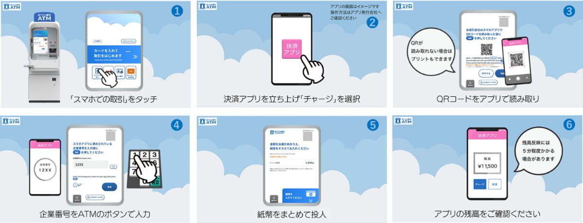 新型機での操作