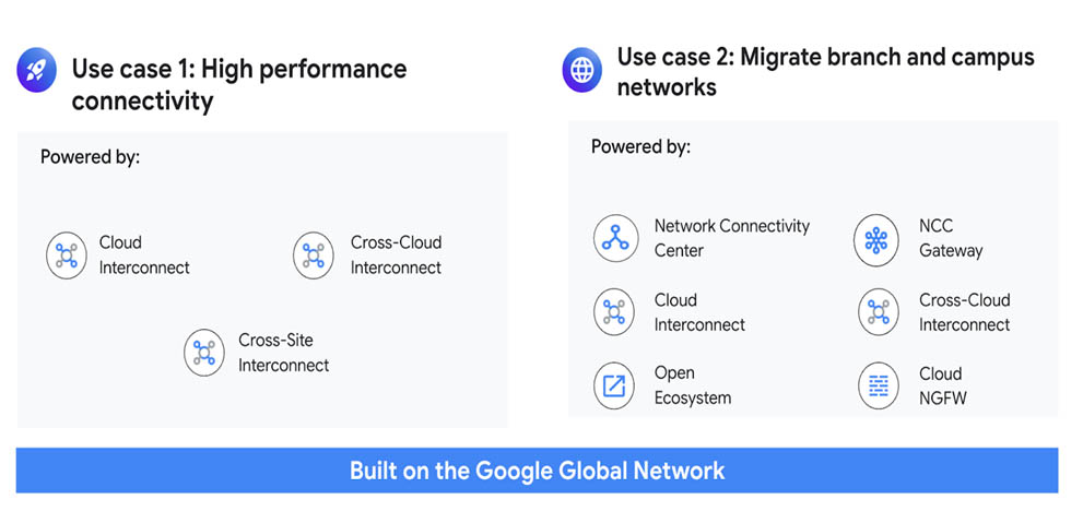 クラウドWANのユースケース