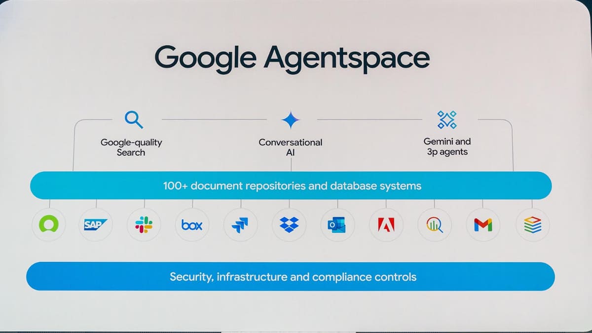 AIエージェント開発を効率化する「Agentspace」