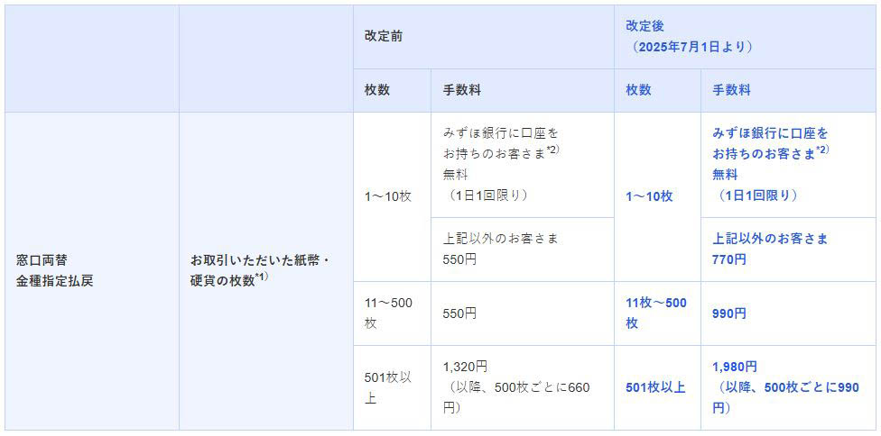 窓口での取引