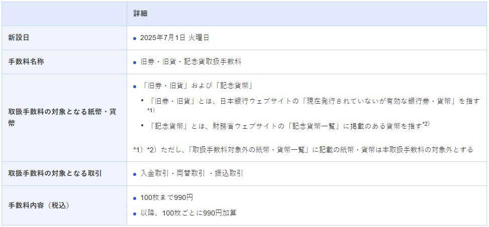 旧券・旧貨・記念貨取扱手数料