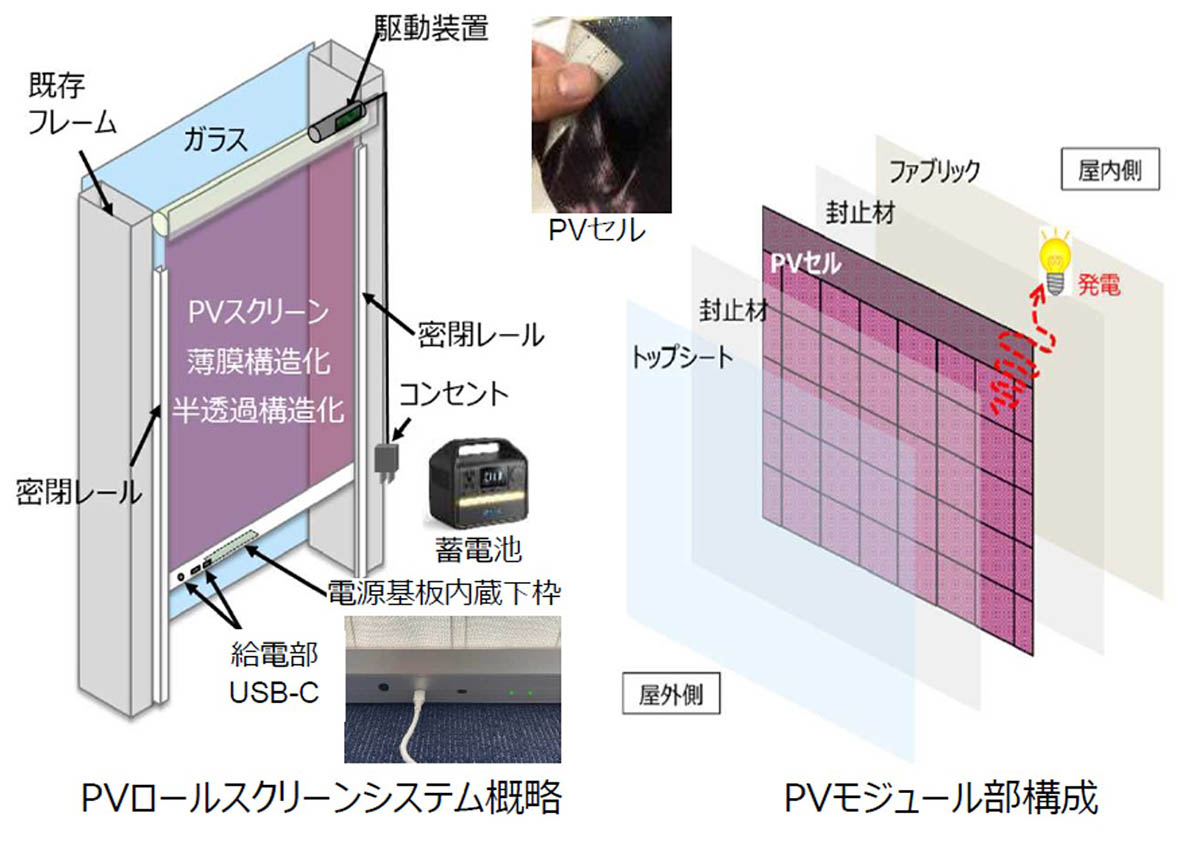 概要図。PVセルには薄膜シリコンを使用
