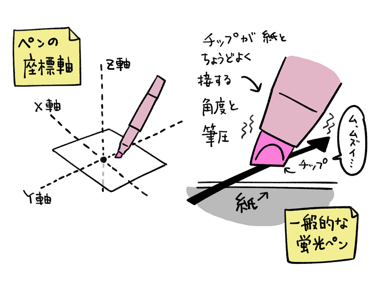 蛍光ペンはコントロールする要素が多い筆記具