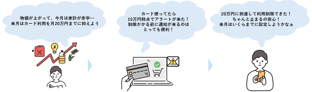 使いすぎブロックの利用例