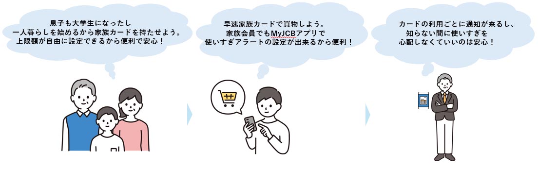 家族カードにも設定できる