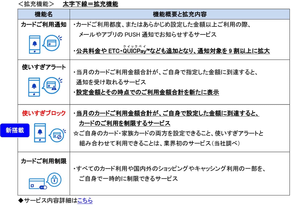 My 安心設定の新機能