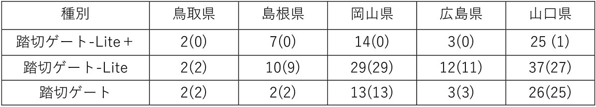 都道府県別の整備予定数。カッコ内は24年度末までの実績